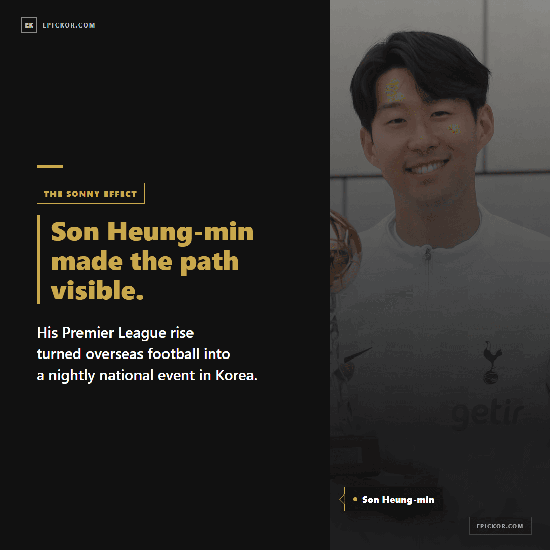 Son Heung-min