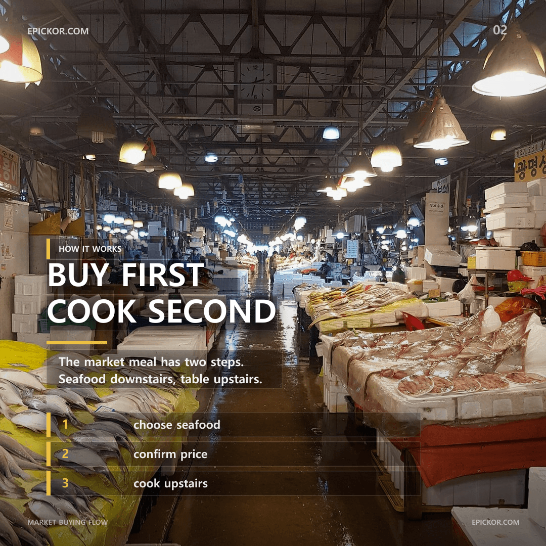 Market buying flow