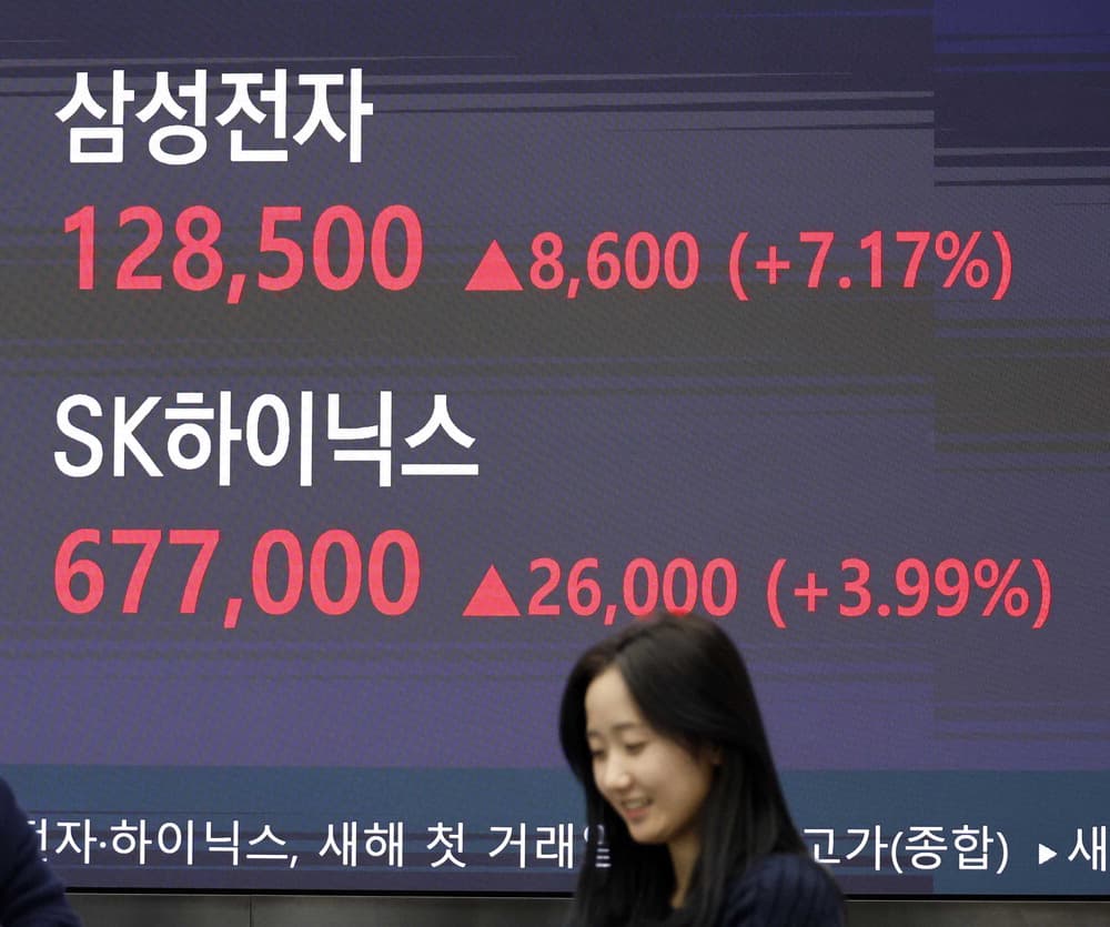 Korea Stock Market 2026: Samsung, SK Hynix, AI Chips