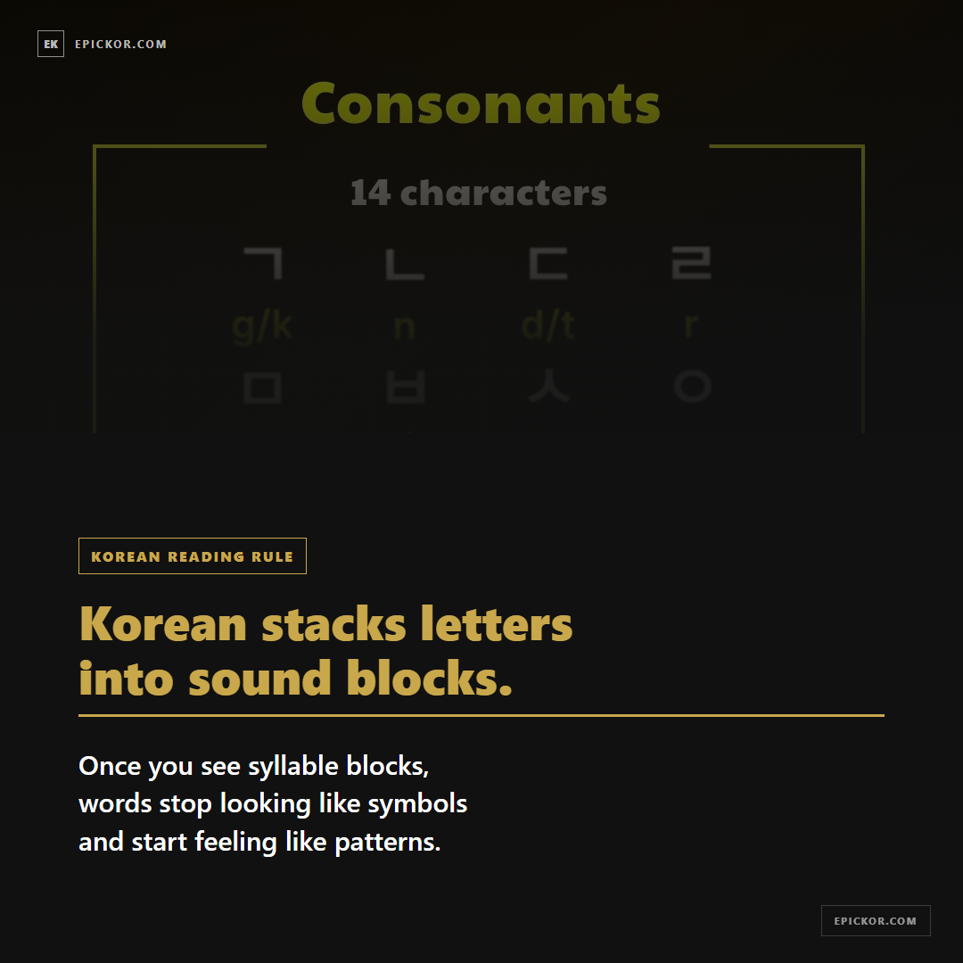 Korean Language Learning card 3