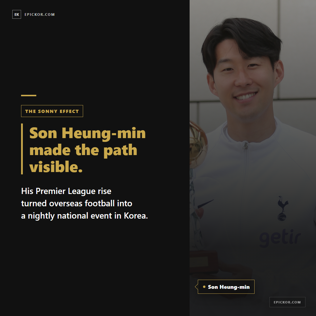 Son Heung-min