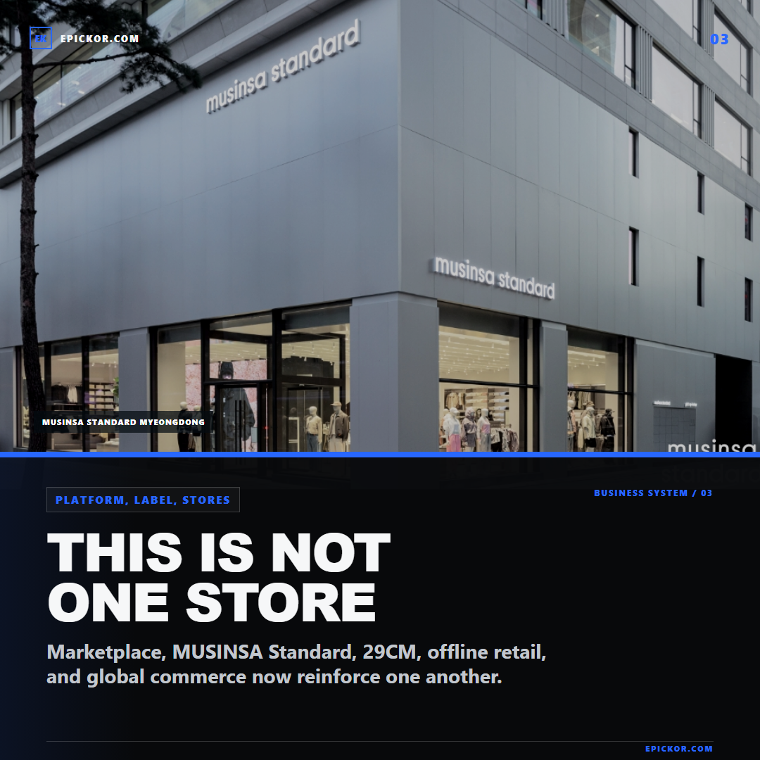 MUSINSA Standard Myeongdong