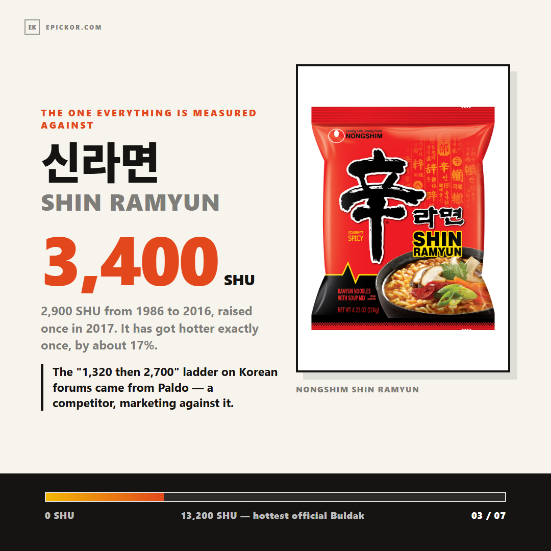Nongshim Shin Ramyun