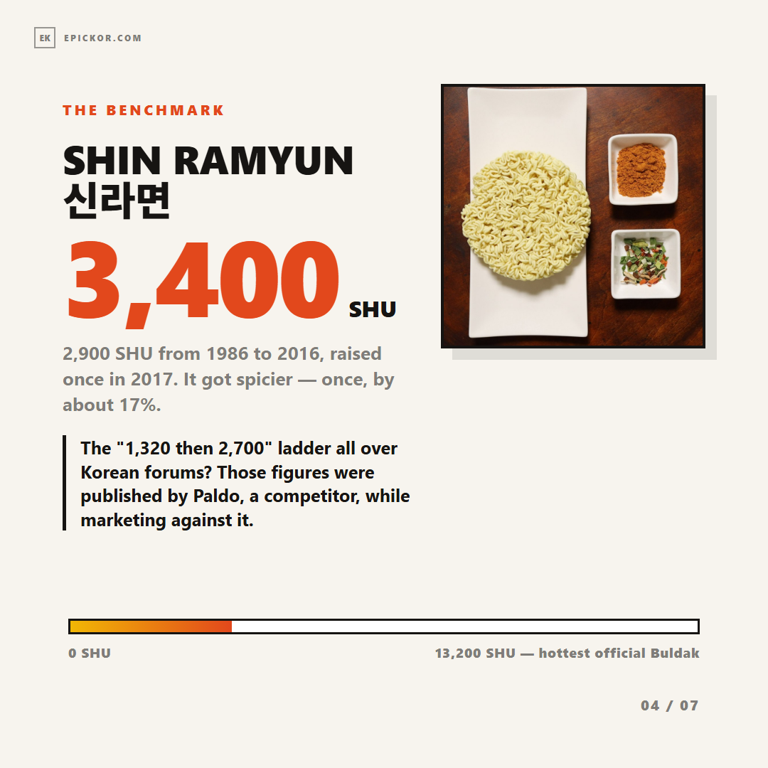 Shin Ramyun noodle block with red-orange soup powder