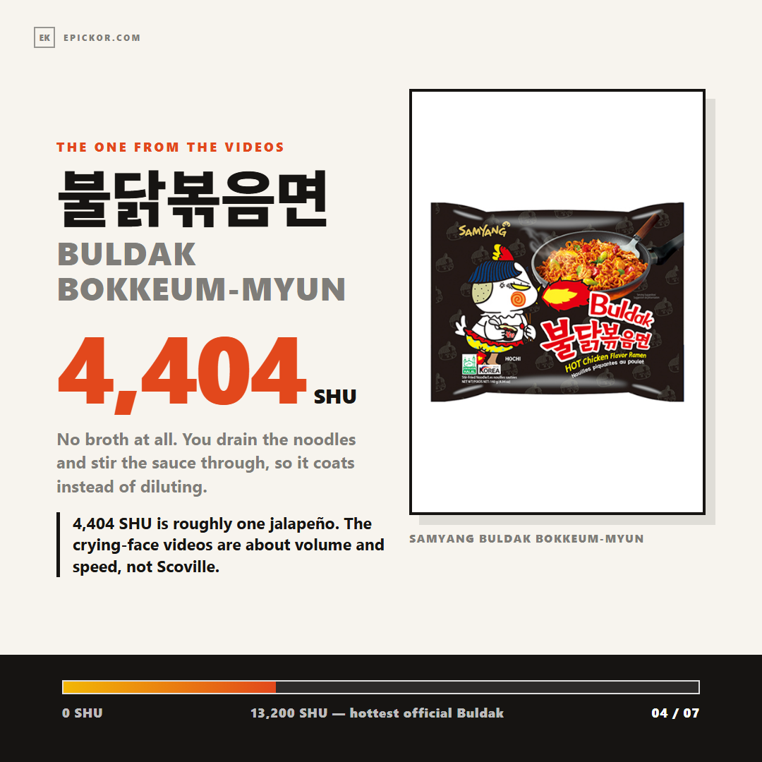 Samyang Buldak Bokkeum-myun