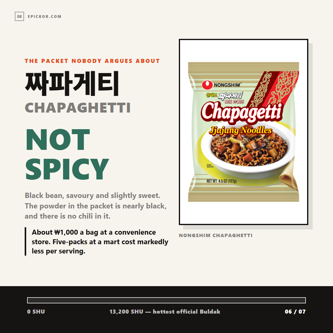 Nongshim Chapaghetti