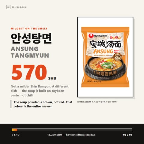Nongshim Ansungtangmyun
