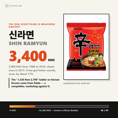 Nongshim Shin Ramyun