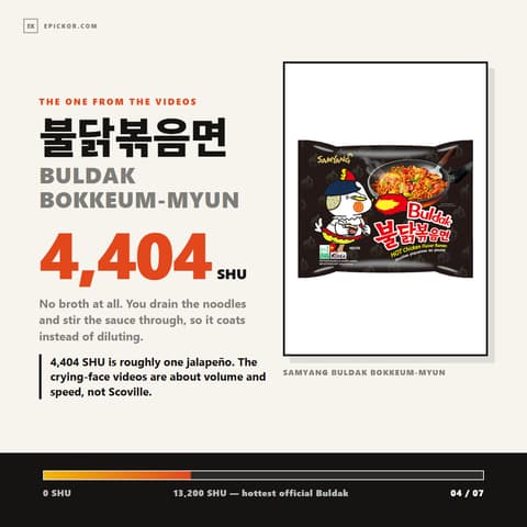Samyang Buldak Bokkeum-myun