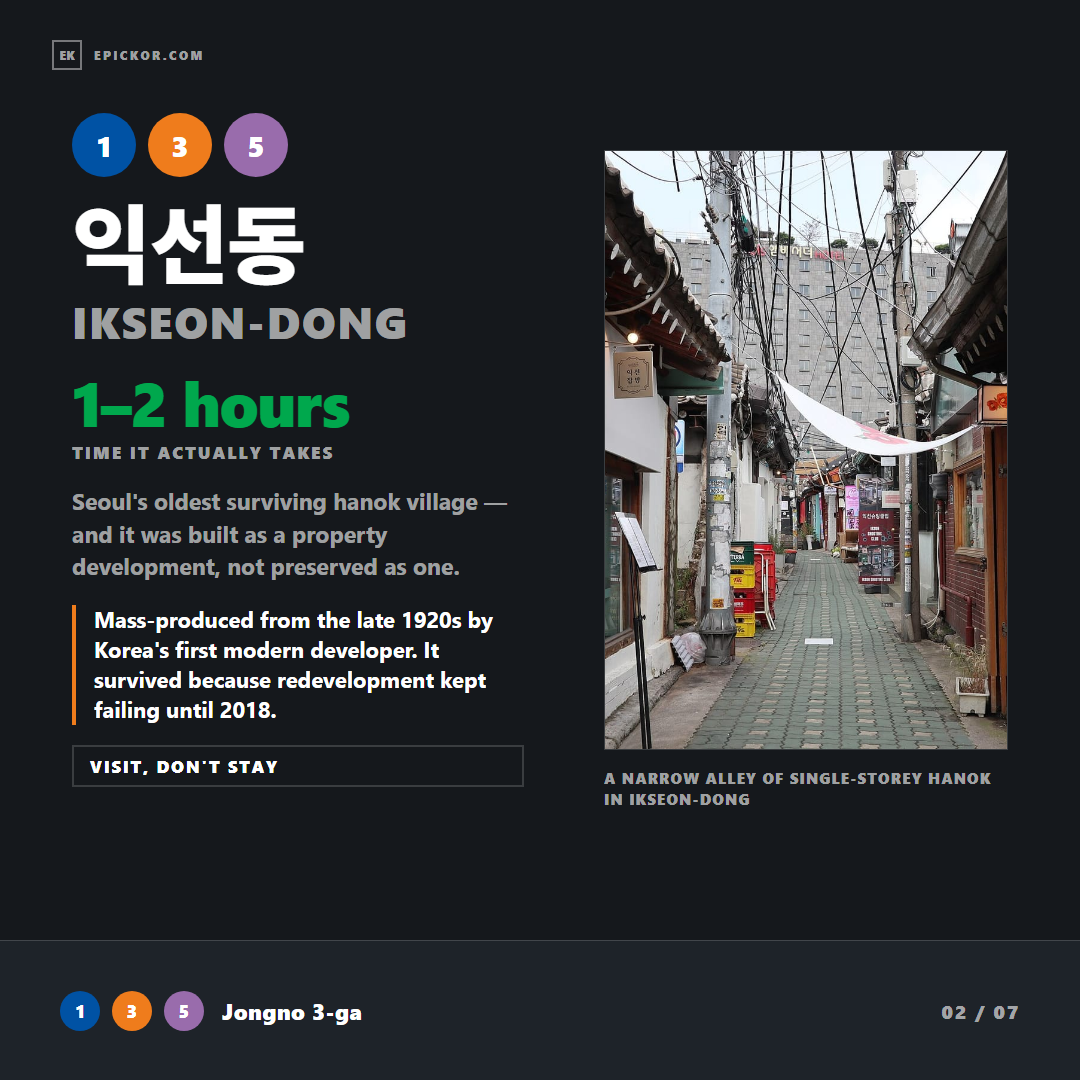 A narrow alley of single-storey hanok in Ikseon-dong