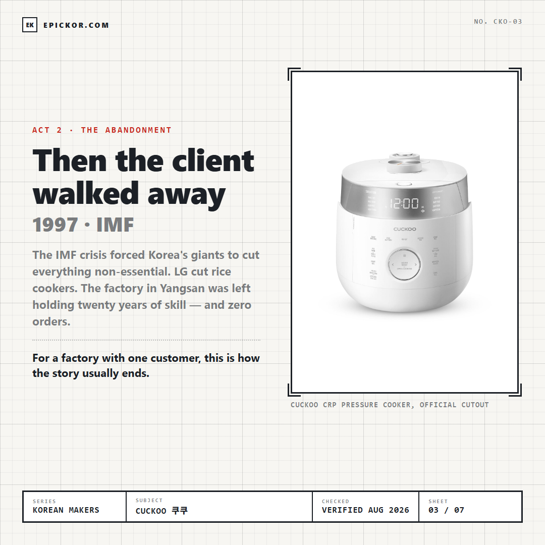 Cuckoo CRP pressure cooker, official cutout