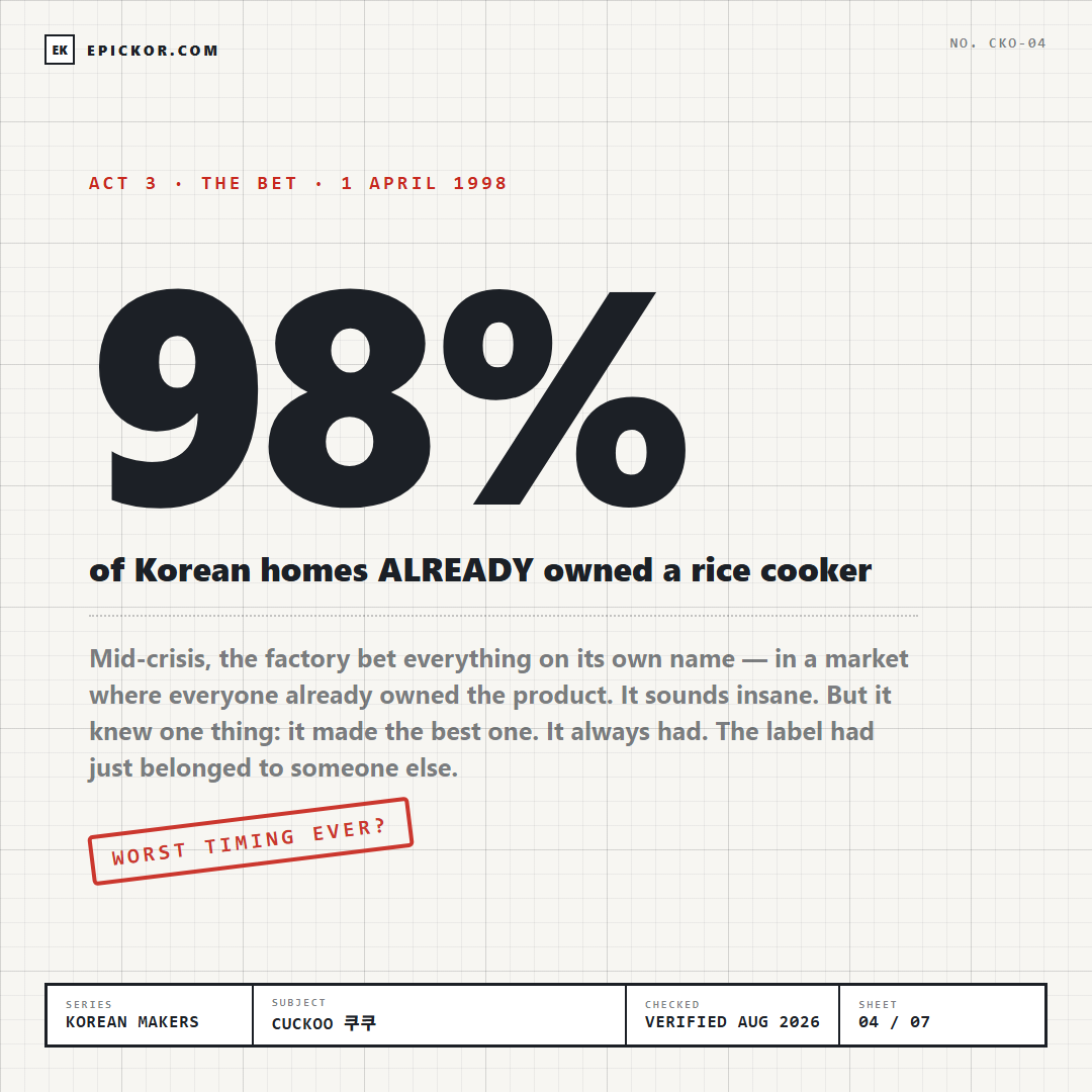 Cuckoo: The Korean Rice Cooker That Outlived LG, Its Own Client card 4