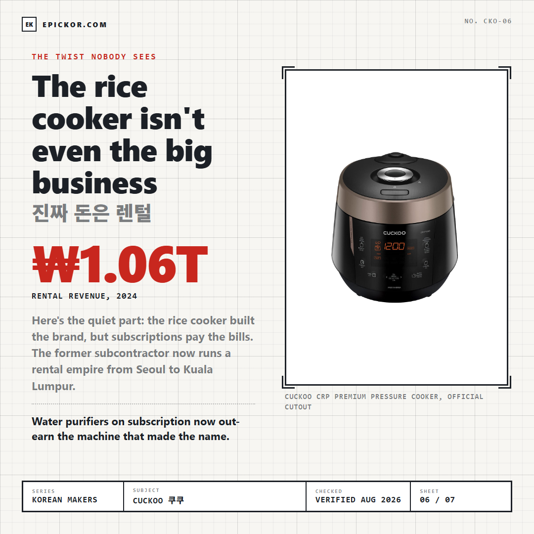 Cuckoo CRP premium pressure cooker, official cutout