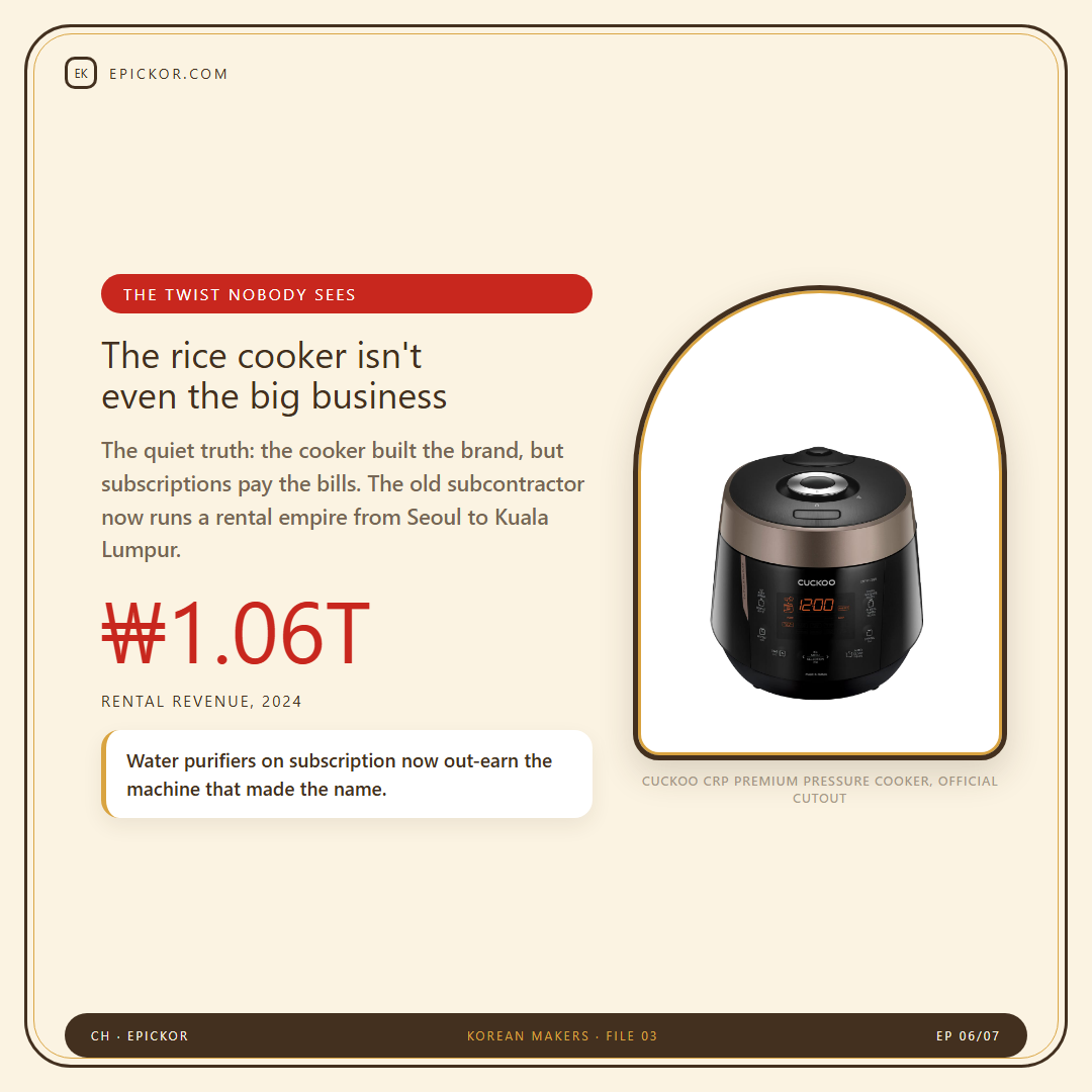 Cuckoo CRP premium pressure cooker, official cutout