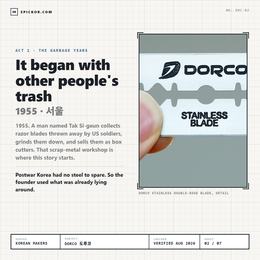 DORCO stainless double-edge blade, detail