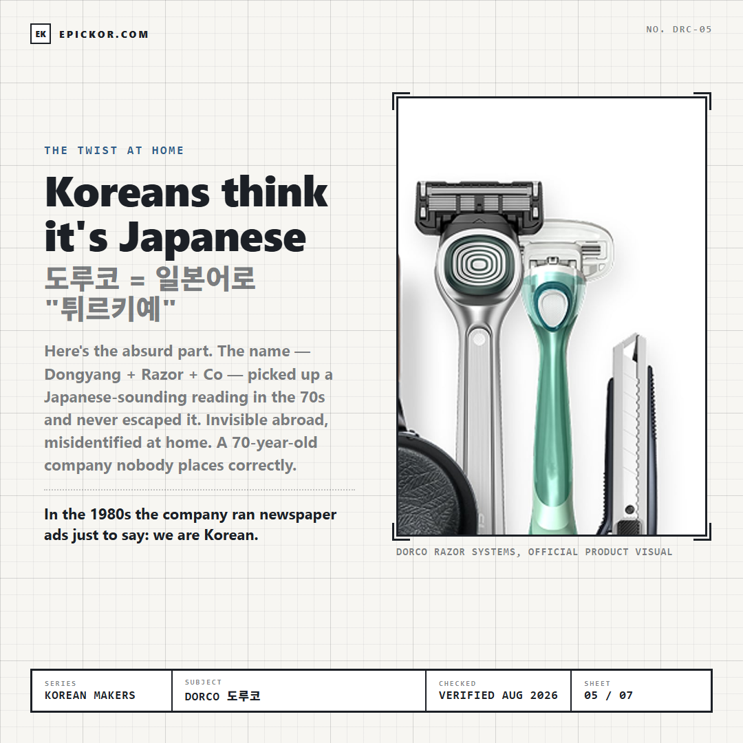 Dorco razor systems, official product visual