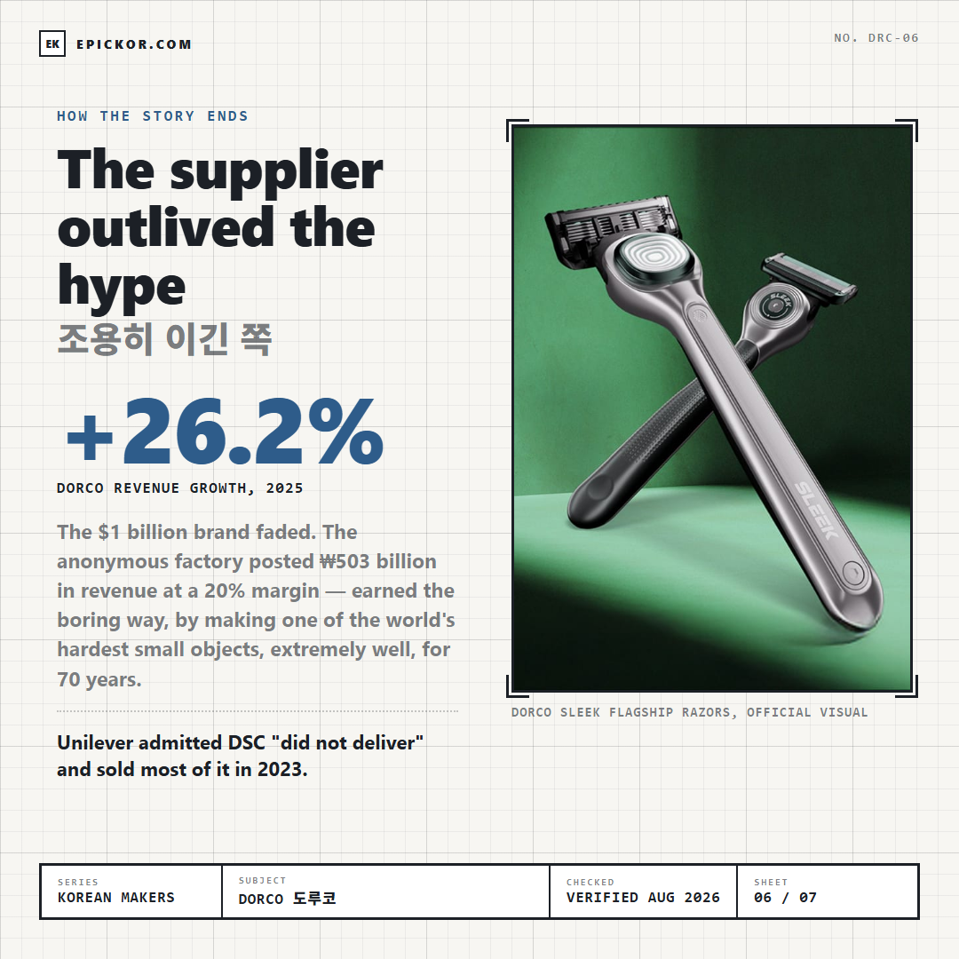 Dorco SLEEK flagship razors, official visual