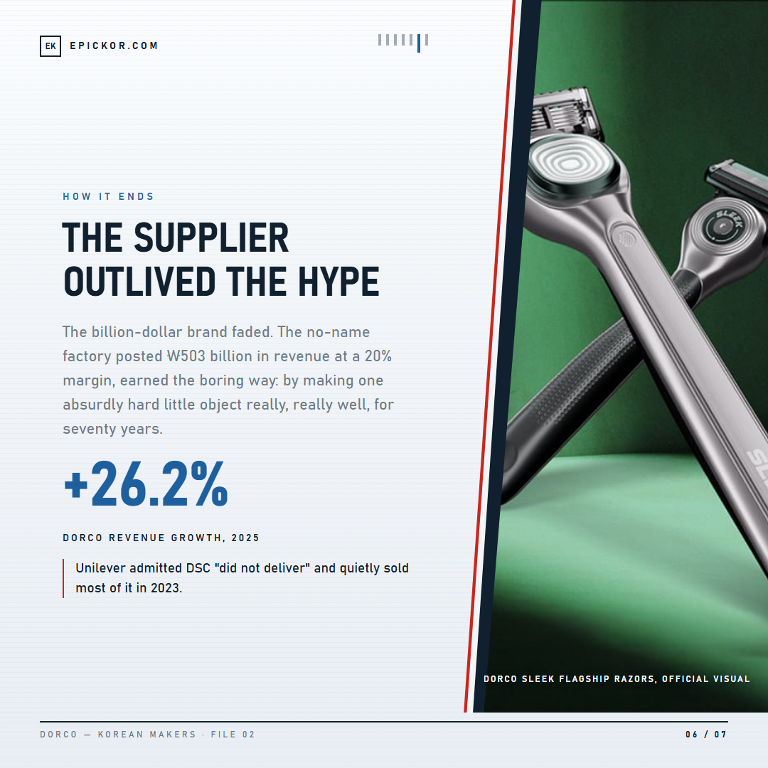 Dorco SLEEK flagship razors, official visual