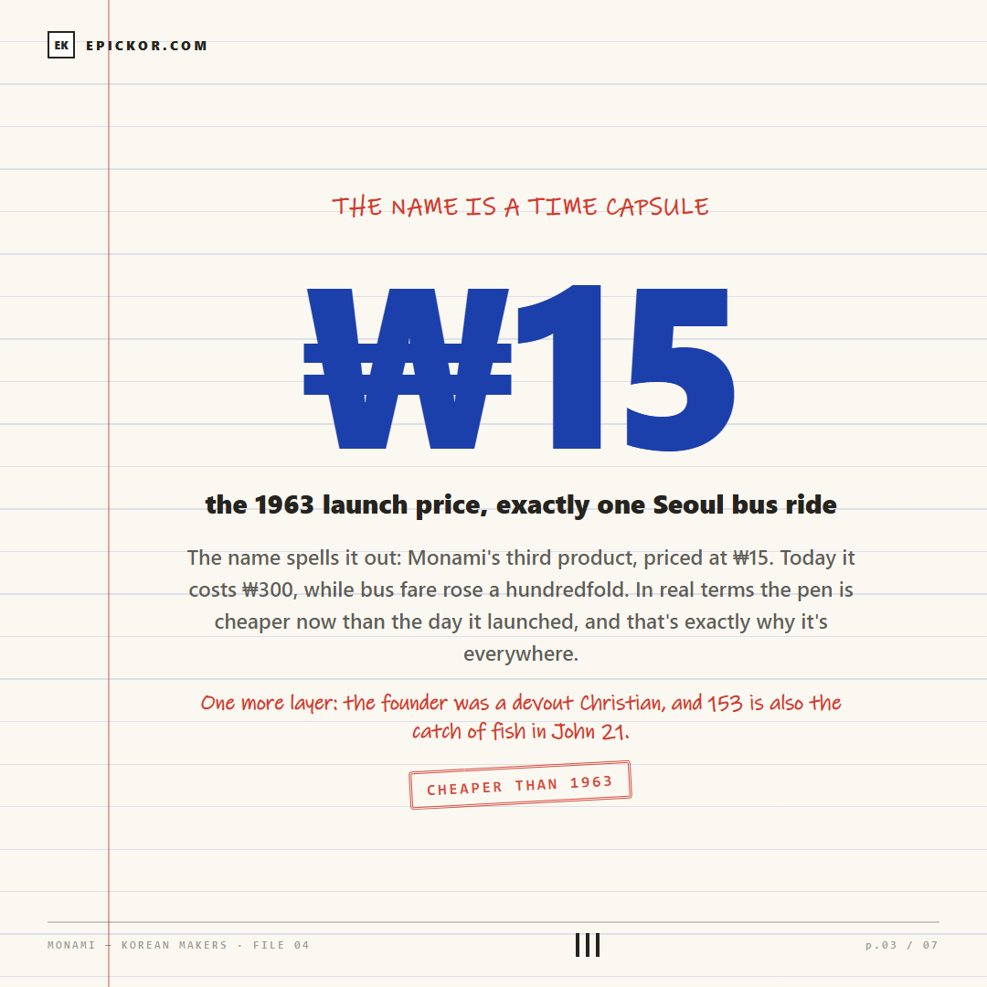 Monami: Korea's ₩300 National Pen Crashes Servers — and Still Loses Money card 3