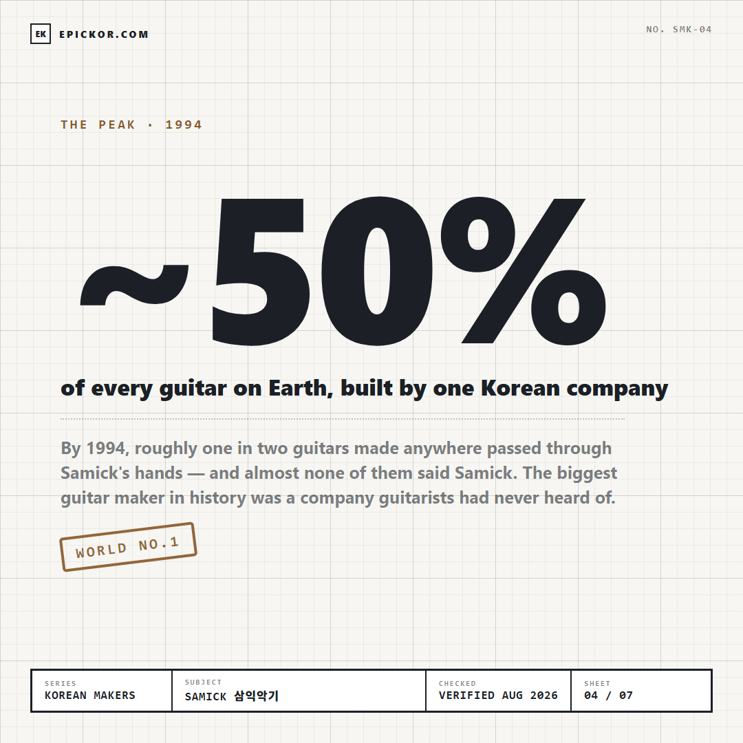 Samick: The Korean Company That Built Half the World's Guitars card 4
