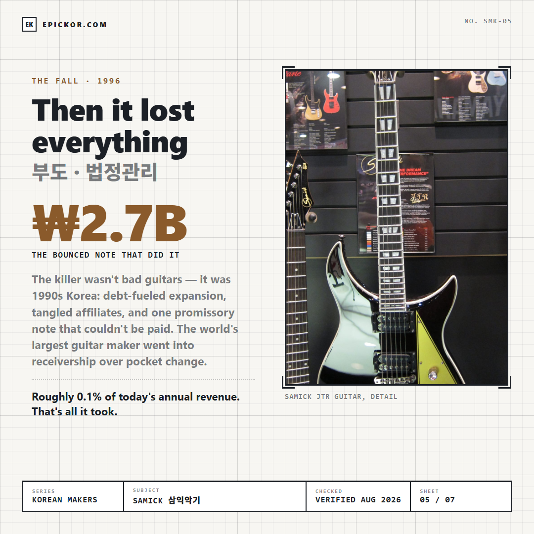 Samick JTR guitar, detail