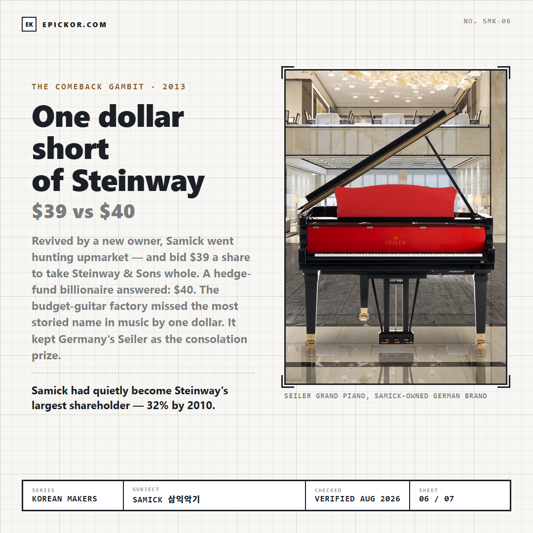 Seiler grand piano, Samick-owned German brand