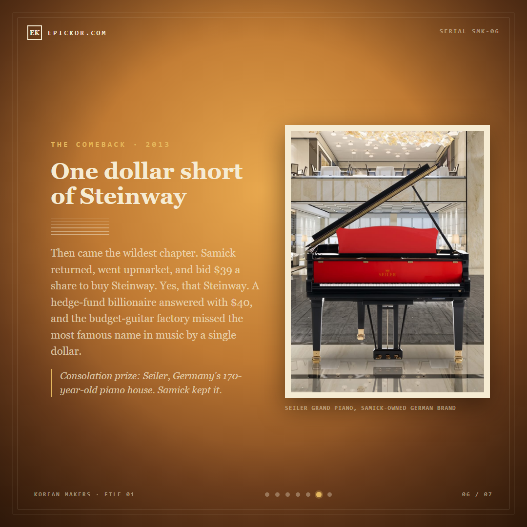 Seiler grand piano, Samick-owned German brand
