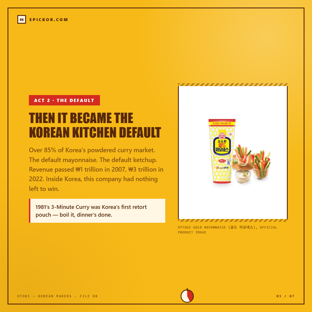Ottogi Gold Mayonnaise (골드 마요네스), official product image