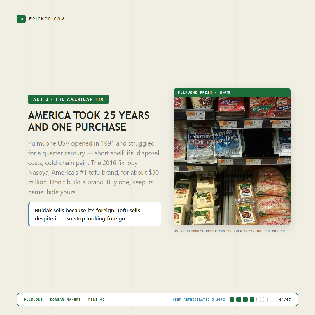 US supermarket refrigerated tofu case, dollar-priced