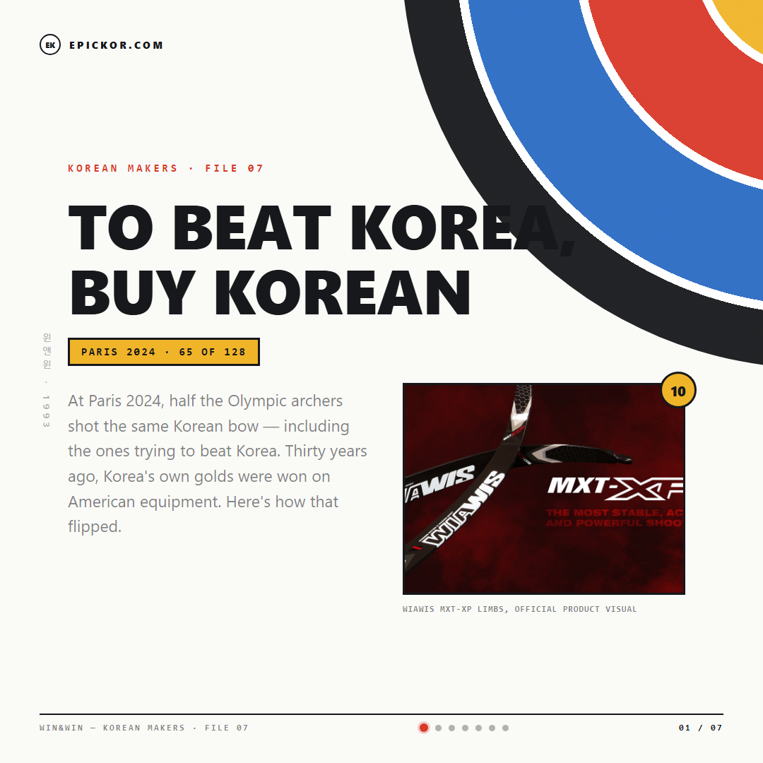 Win&Win: To Beat Korea, Buy Korean cover