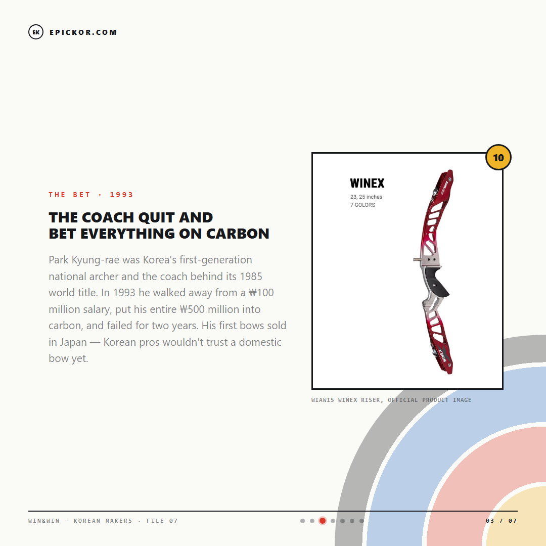 WIAWIS WINEX riser, official product image