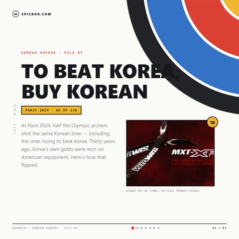 Win&Win: To Beat Korea, Buy Korean guide cover