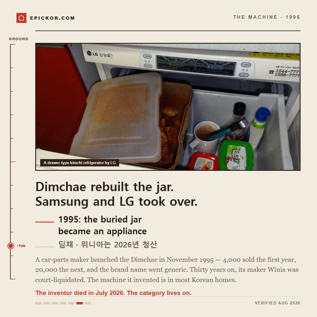 A drawer-type kimchi refrigerator by LG