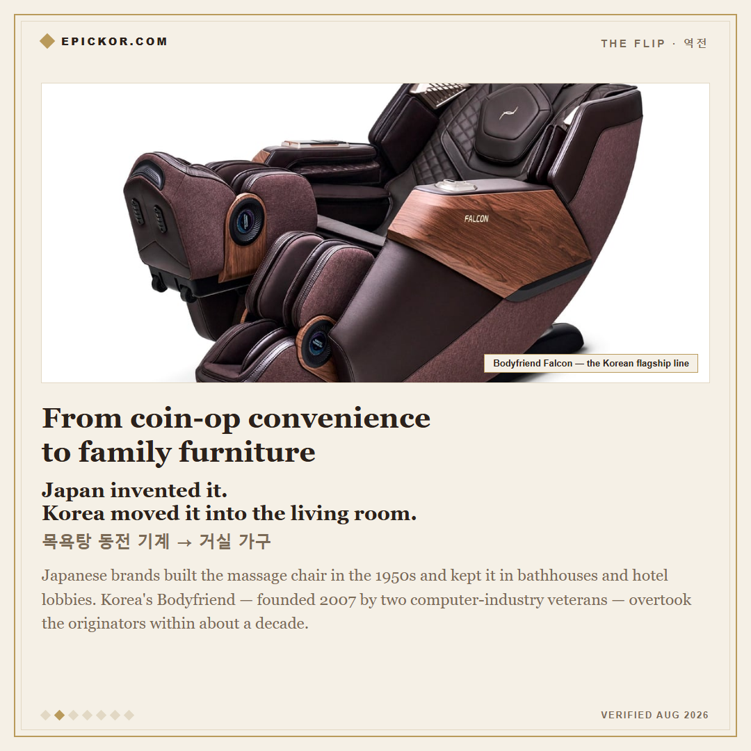 Bodyfriend Falcon — the Korean flagship line