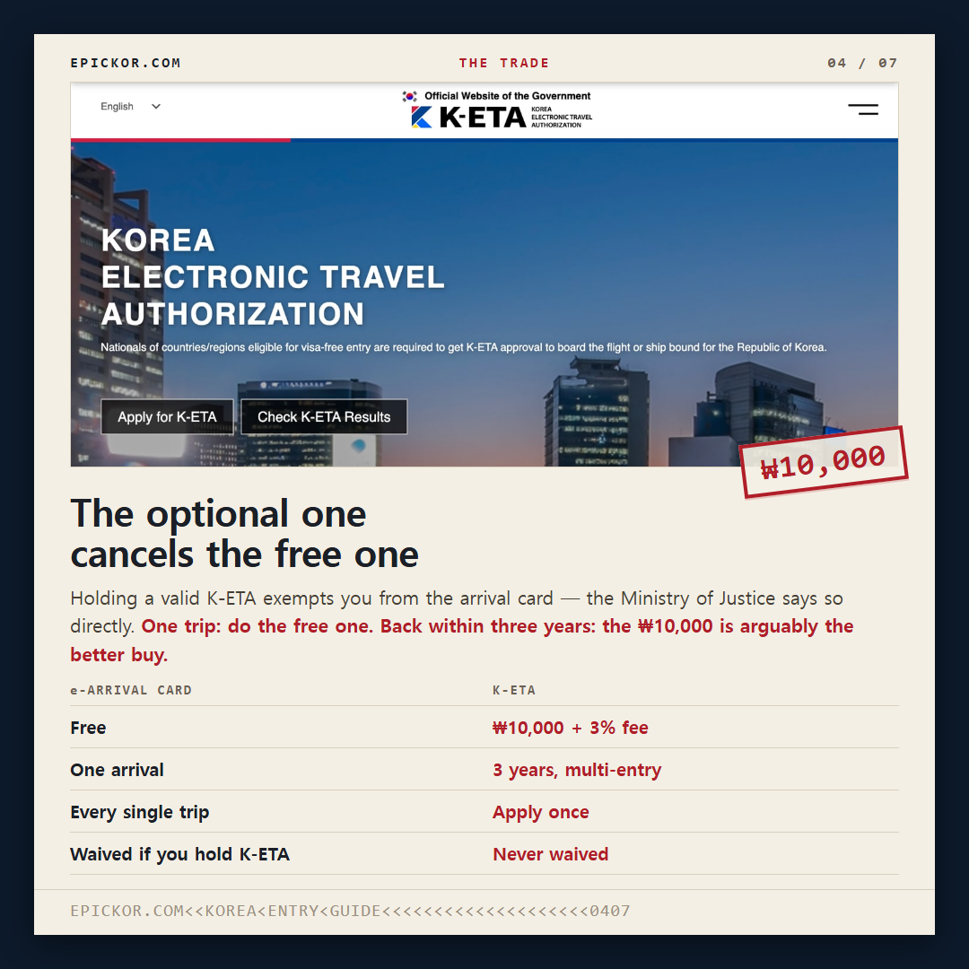 The official K-ETA homepage with the Korea Electronic Travel Authorization apply buttons