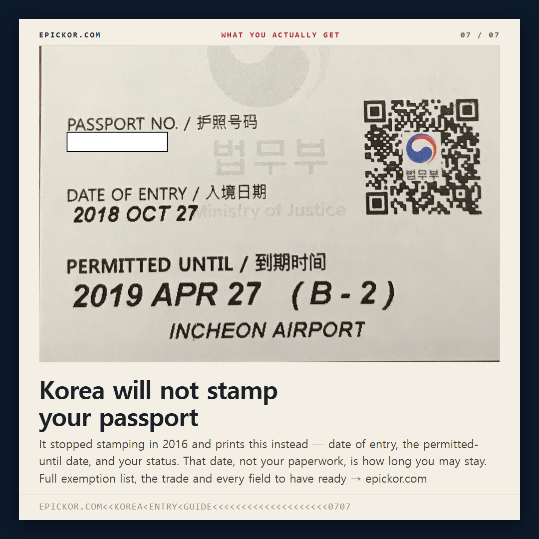 The lower half of a Korea Immigration Service entry confirmation slip — date of entry, permitted-until date with status B-2, and INCHEON AIRPORT; passport number blanked by the photographer