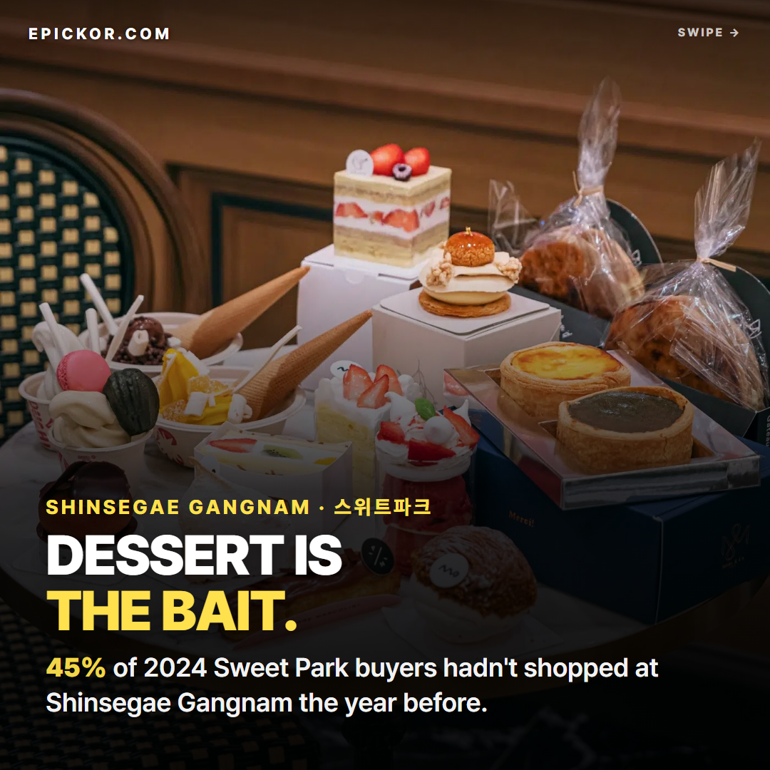 A café table at Sweet Park heaped with desserts bought there — strawberry shortcake, cream-filled cones, egg tarts, an éclair, choux and bagged pastries (The Edit's Sweet Park visit)