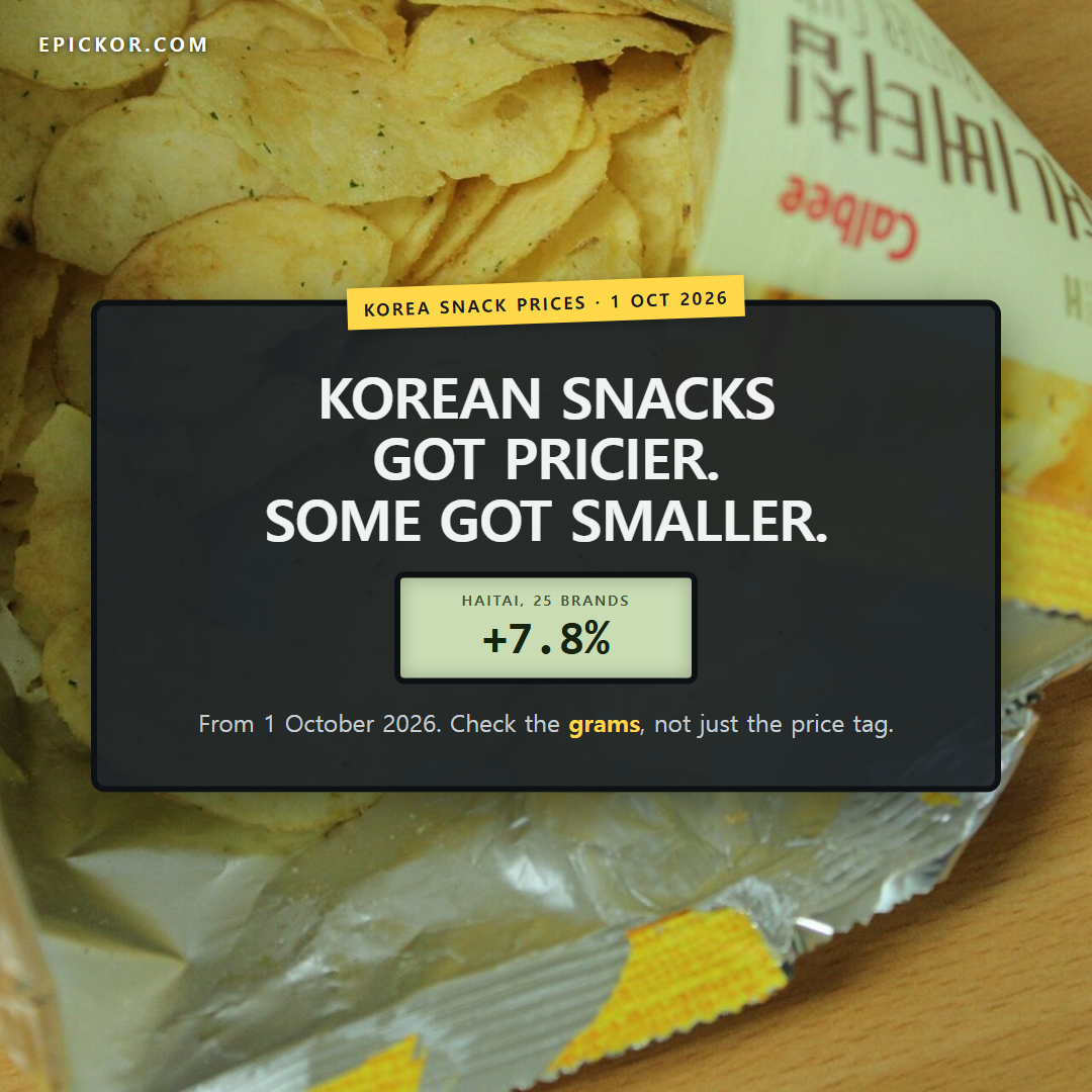Korean Snack Prices From 1 October 2026: Pricier, or Smaller cover