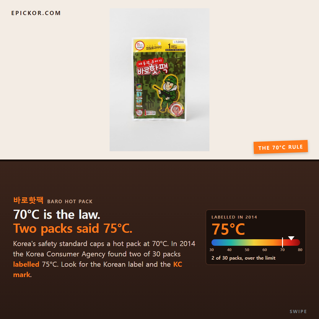 A Korean 바로핫팩 pocket hot pack in a camouflage wrapper with a cartoon soldier, printed ₩1,000, 15시간 and 최고온도 70℃ 이하
