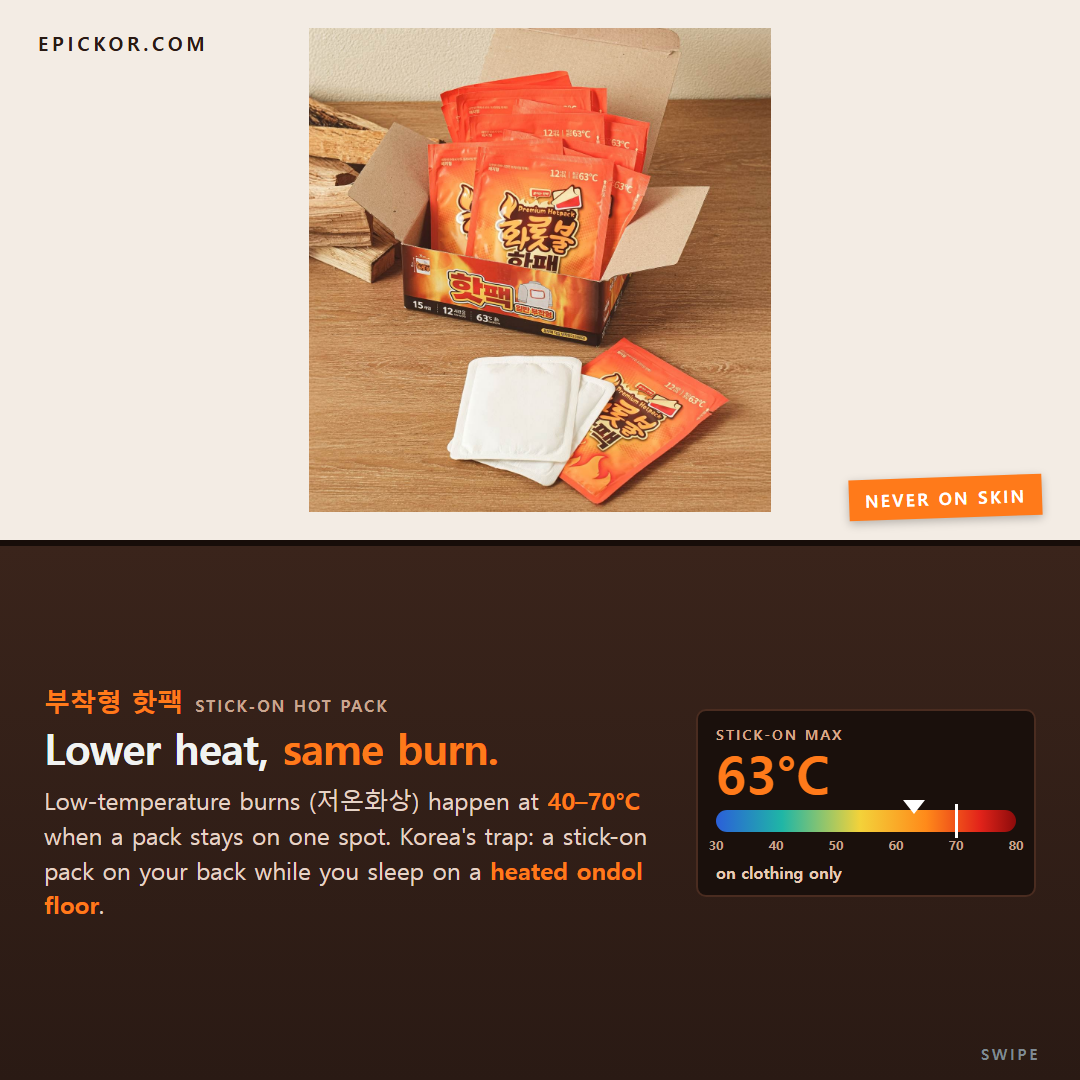 An open Daiso box of stick-on hot packs (부착형 핫팩) with orange 화롯불 핫팩 pouches printed 12시간 and 최고온도 63℃, two white adhesive pads in front