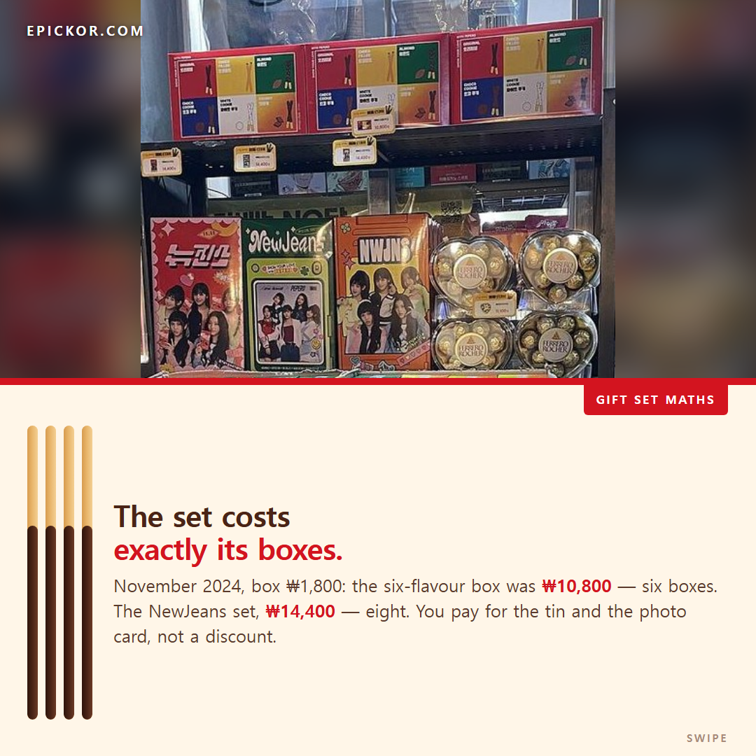 The top shelf of a Korean CU Pepero Day display, November 2024: six-flavour Pepero gift boxes with ₩10,800 tags and NewJeans Pepero sets with ₩14,400 tags