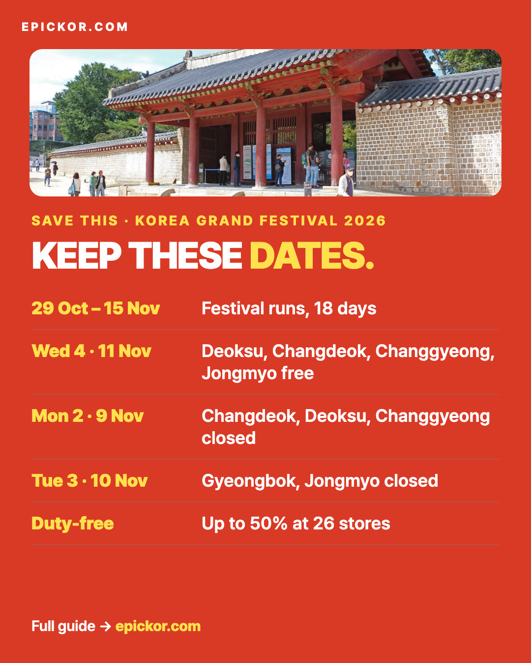 Jongmyo Shrine, Seoul, September 2022 — a red-pillared gate building and stone wall on a sunny forecourt with a few visitors