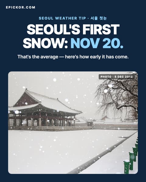 When does it snow in Korea? Official first-snow normals (Seoul 20 November) and how early it has come card-news cover