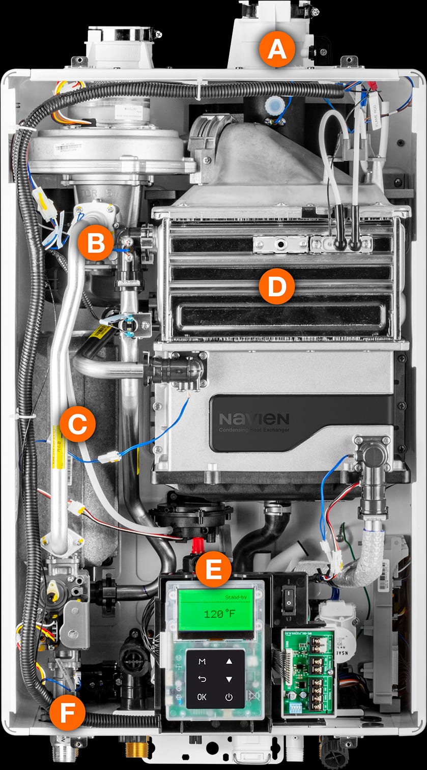 A cutaway view of a Navien NPE-A2 condensing tankless water heater with the front panel removed, showing the burner assembly, stainless heat exchanger labelled Navien Condensing Heat Exchanger, control board and a display reading 120°F, with lettered callouts A to F.