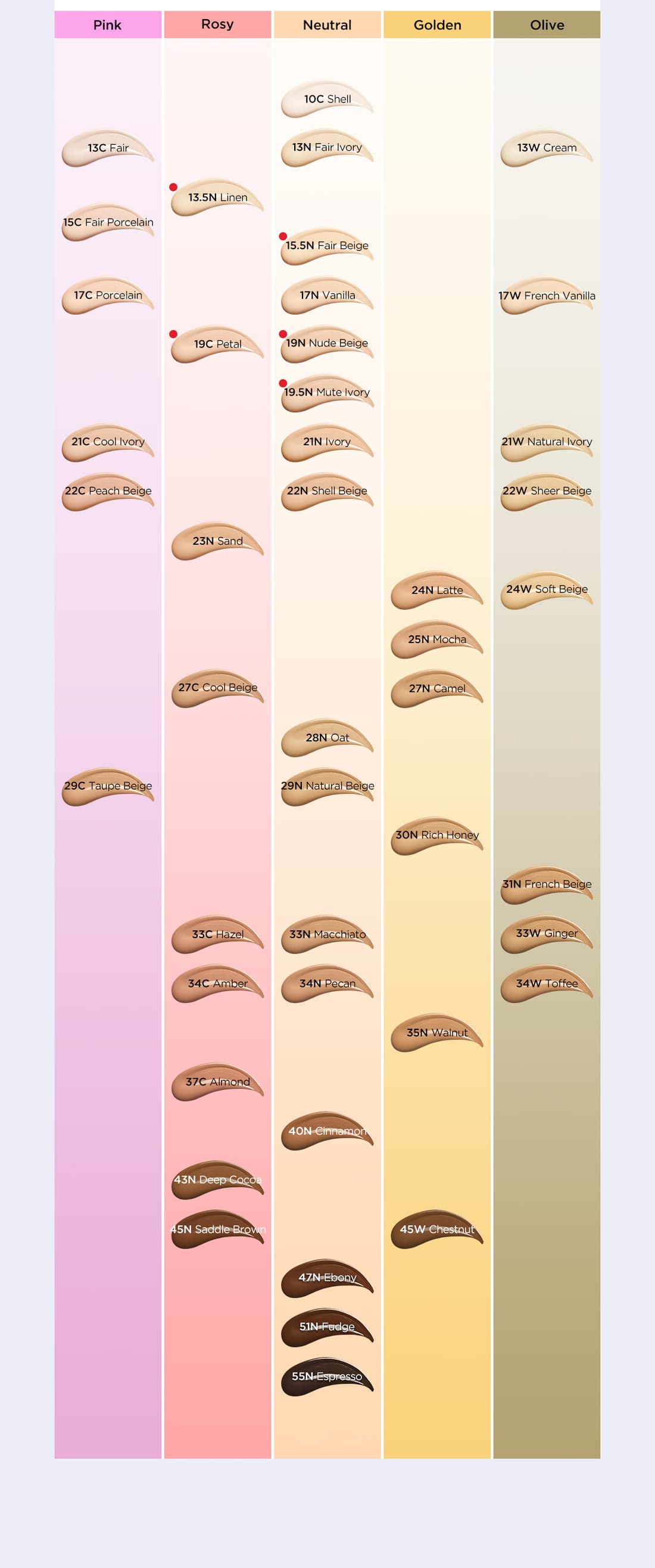 TIRTIR's official shade chart, a grid of 45 foundation swatches arranged in five undertone columns labelled Pink, Rosy, Neutral, Golden and Olive, running from 10C Shell at the top to the deepest shades at the bottom.