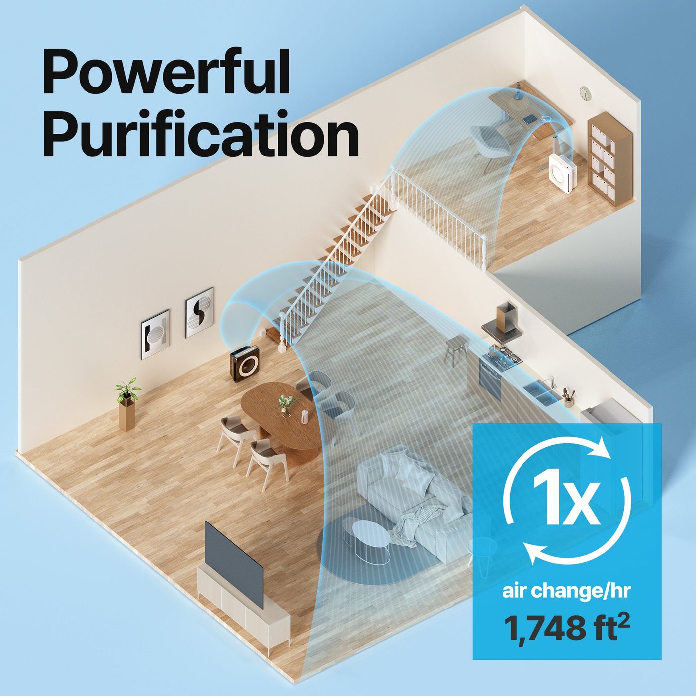 Coway marketing illustration of a two-storey open-plan home, captioned "Powerful Purification" with a badge reading 1x air change per hour, 1,748 sq ft.