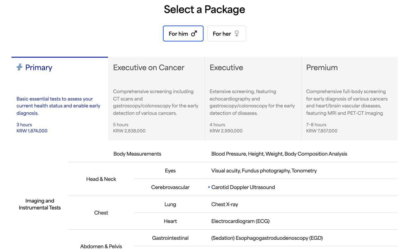 Samsung Medical Center's English Health Promotion Center page, "Select a Package", showing the Primary package at KRW 1,874,000 for 3 hours, Executive on Cancer at KRW 2,838,000, Executive at KRW 2,990,000 and Premium at KRW 7,857,000, with the Primary test list below including carotid Doppler ultrasound and sedation gastroscopy.